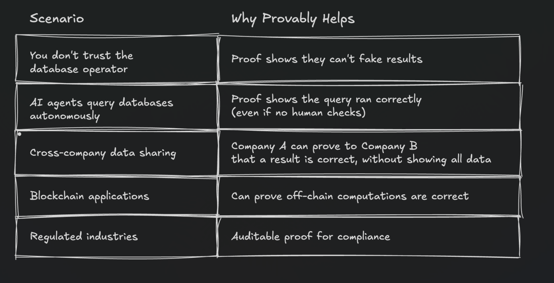 How Provably Helps.png