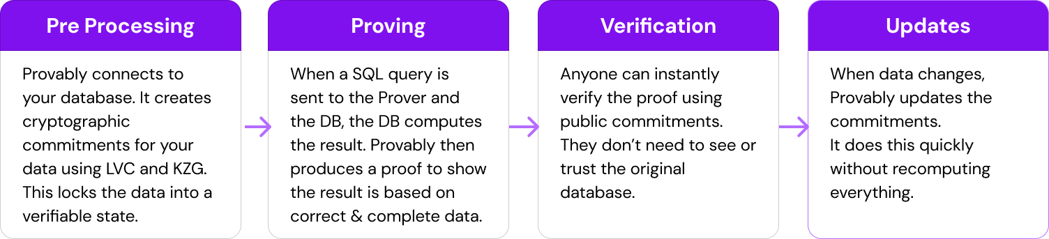 Provable Crypto Stages.png