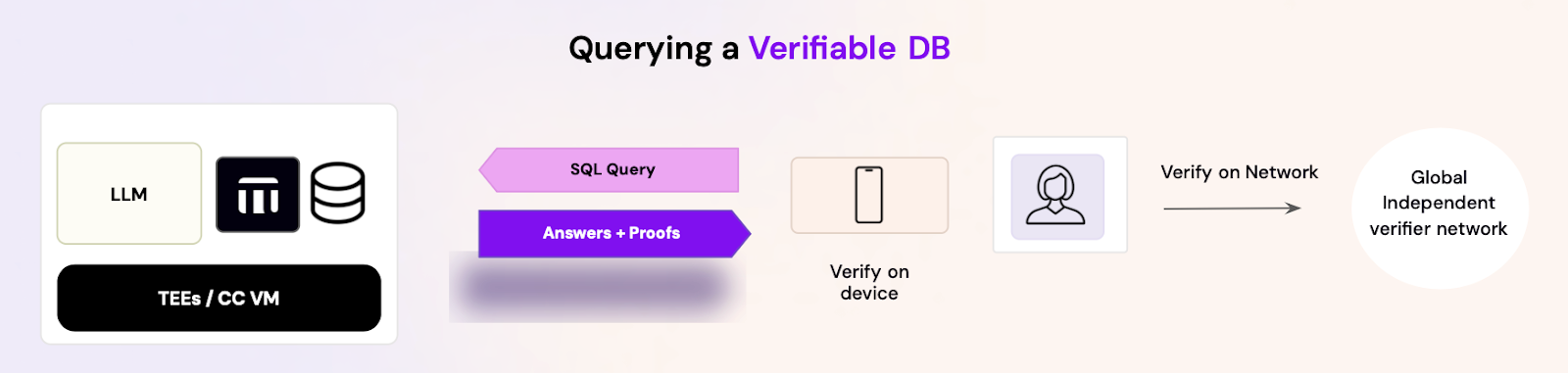 Querying A Verifiable DB.png