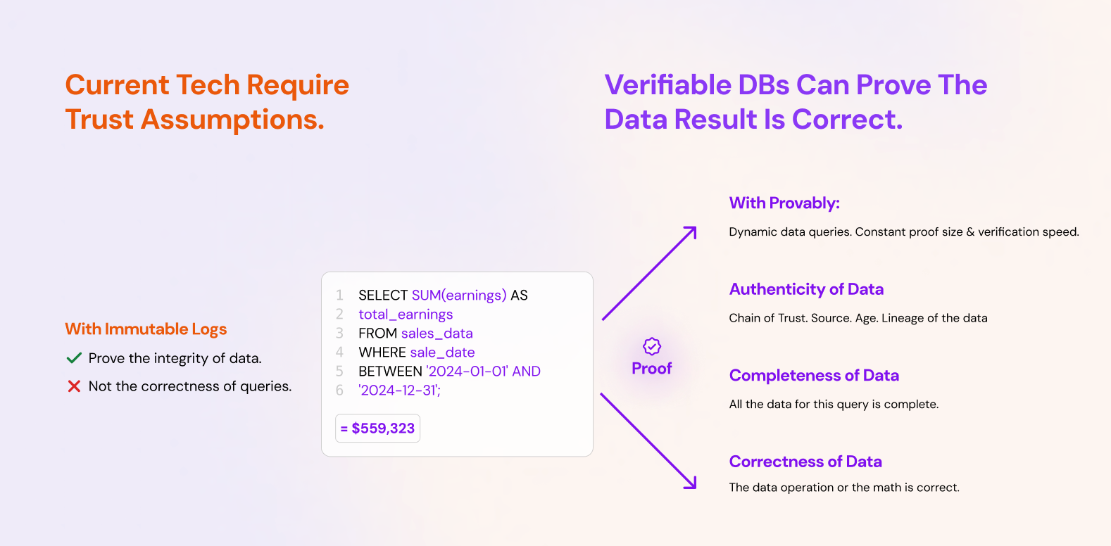 Verifiable Query Proofs.png