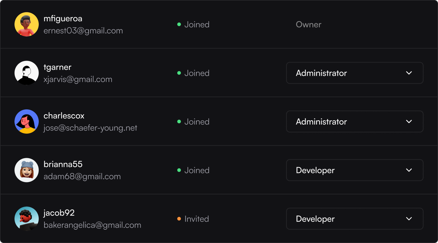 Access Management